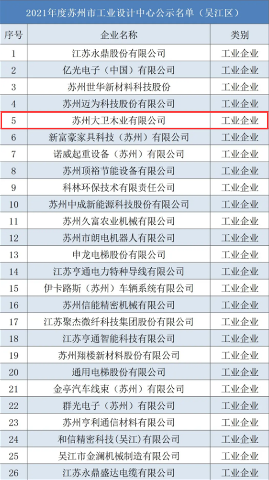 2021年度蘇州市工業(yè)設計中心公示名單(吳江區(qū))